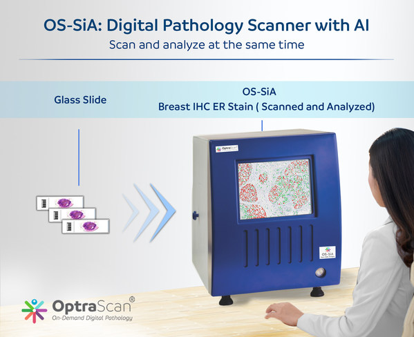 OS-SiA: Digital Pathology Scanner with AI OS-SiA: Digital Pathology Scanner with AI