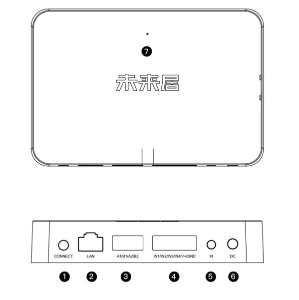 小米生態(tài)鏈公司未來居有線智能網關全新升級  多層次產品體系加速構建