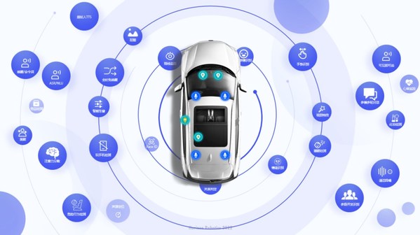 Horizon Halo 3.0車載智能交互解決方案 Horizon Halo 3.0車載智能交互解決方案