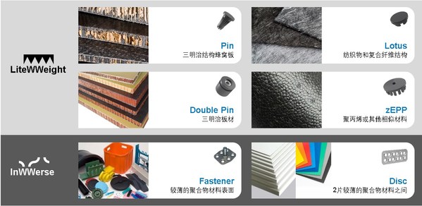 Bossard柏中發(fā)布MM-Welding緊固技術(shù)，推動(dòng)汽車和航天輕量化進(jìn)程