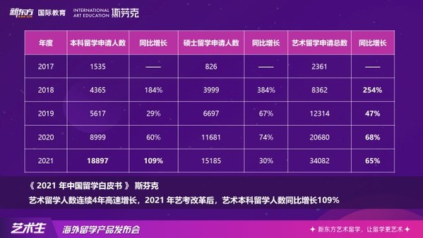 新東方發(fā)布藝術生海外留學新產品，為藝考生提供全方位藝術留學解決方案