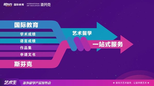 新東方發(fā)布藝術生海外留學新產品，為藝考生提供全方位藝術留學解決方案