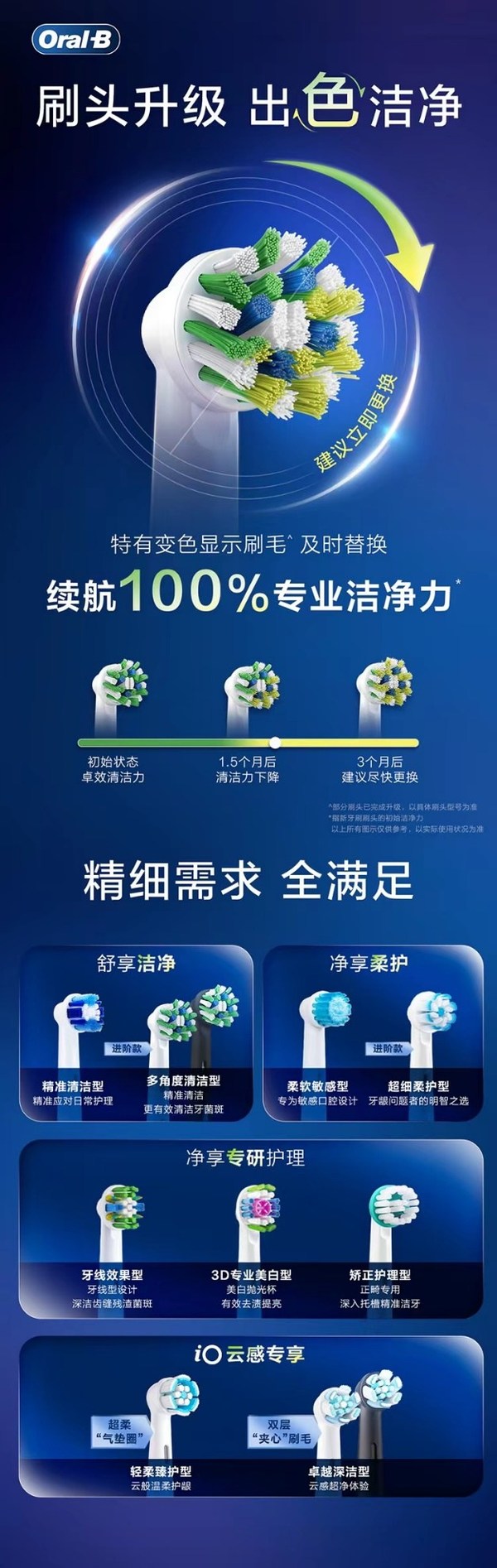 歐樂(lè)-B 刷頭介紹