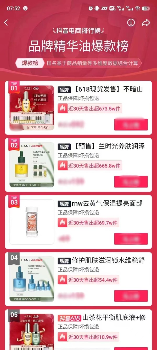 6月21日抖音品牌精華油爆款榜和天貓面部精華油熱賣榜 6月21日抖音品牌精華油爆款榜和天貓面部精華油熱賣榜