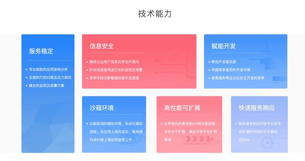 眾合云科自研HR SaaS技術(shù)能力一覽 眾合云科自研HR SaaS技術(shù)能力一覽