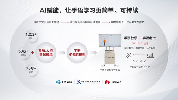 手語多模態(tài)模型及手語教考一體機(jī)