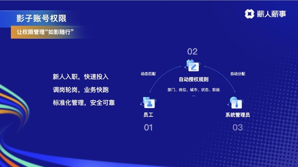薪人薪事發(fā)布HR SaaS七大新品，在危機中共話增長