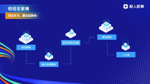 薪人薪事發(fā)布HR SaaS七大新品，在危機中共話增長