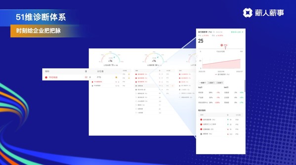薪人薪事發(fā)布HR SaaS七大新品，在危機中共話增長
