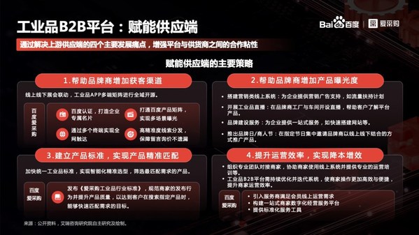 《2022年中國工業(yè)品B2B行業(yè)研究報(bào)告》發(fā)布