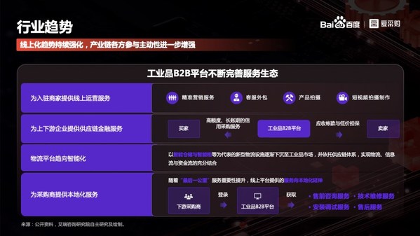《2022年中國工業(yè)品B2B行業(yè)研究報(bào)告》發(fā)布