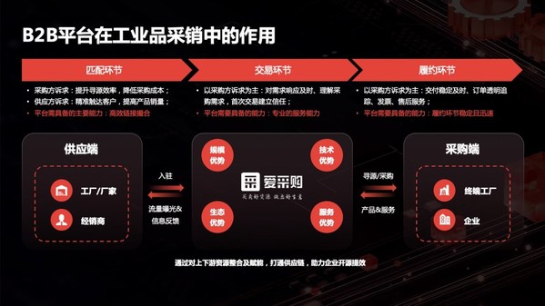 愛采購新工業(yè)發(fā)展論壇精彩回顧 | 工業(yè)品B2B平臺引領智采新趨勢
