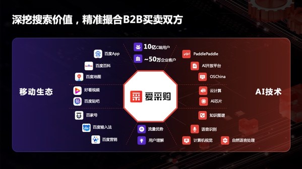 愛采購新工業(yè)發(fā)展論壇精彩回顧 | 工業(yè)品B2B平臺引領智采新趨勢