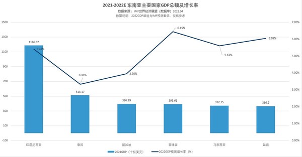 連智領(lǐng)域Links發(fā)布《2022年中亞太地區(qū)勞動法律法規(guī)對比表》
