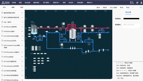 安帝科技工業(yè)互聯(lián)網(wǎng)安全管理與態(tài)勢分析平臺獲增強(qiáng)級銷售資質(zhì)