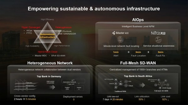 華為&天旦AIOps智能運(yùn)維 華為&天旦AIOps智能運(yùn)維