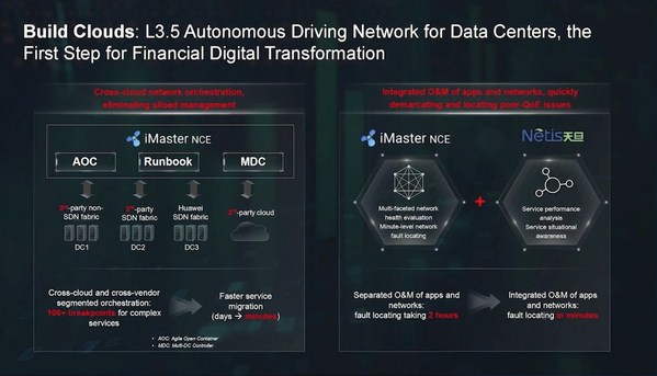 天旦云原生AIOps保障金融云上業(yè)務(wù) 天旦云原生AIOps保障金融云上業(yè)務(wù)