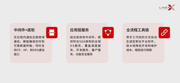 零念科技產(chǎn)品形式 零念科技產(chǎn)品形式