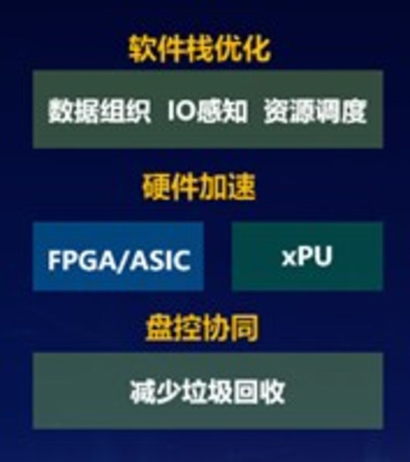 在數(shù)據(jù)“海洋”，浪潮面對數(shù)據(jù)密集型新范式帶來的性能挑戰(zhàn)提出應(yīng)對策略