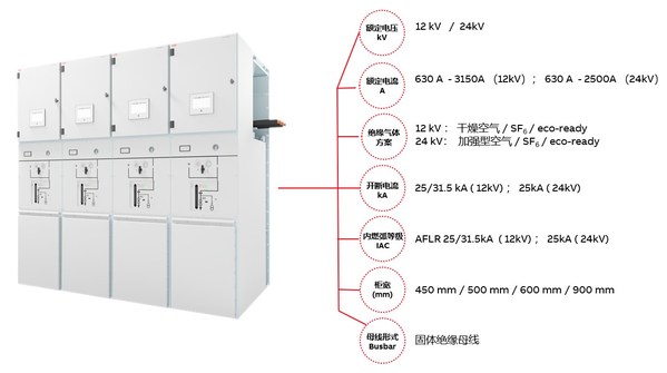 性能增強的新一代中壓氣體絕緣開關柜 PrimeGear? ZX0 性能增強的新一代中壓氣體絕緣開關柜 PrimeGear? ZX0