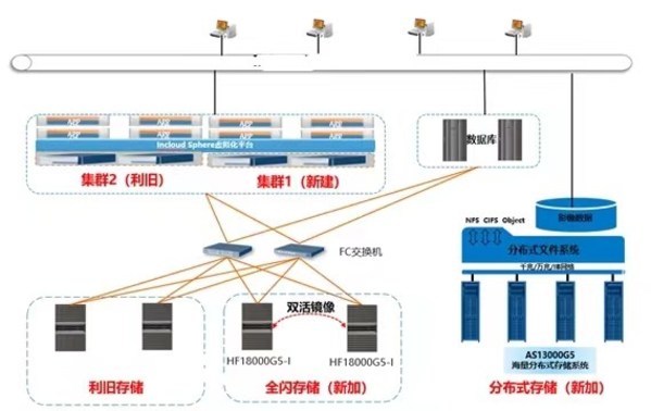 圖二 醫(yī)院信息化平臺解決方案結(jié)構(gòu)圖 圖二 醫(yī)院信息化平臺解決方案結(jié)構(gòu)圖