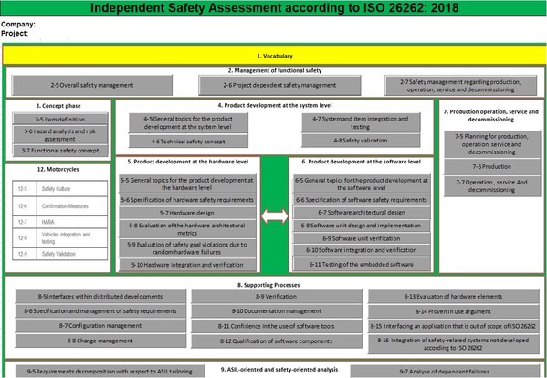 DEKRA德凱汽車功能安全評(píng)估服務(wù)，助力智能網(wǎng)聯(lián)汽車安全運(yùn)行