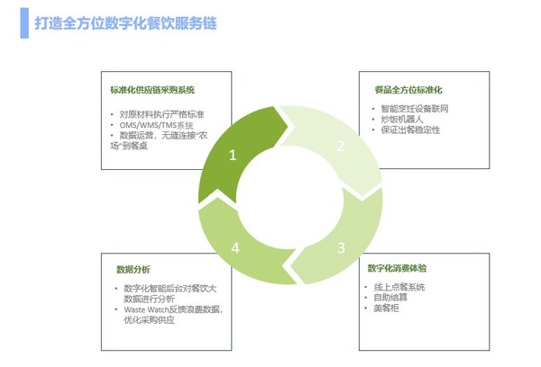 索迪斯亮相中國團餐行業(yè)創(chuàng)新力云峰會 榮獲團餐企業(yè)百強榮譽