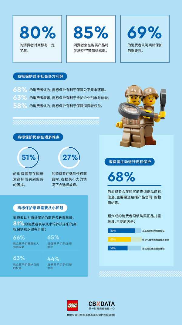 《中國消費(fèi)者商標(biāo)保護(hù)態(tài)度洞察》