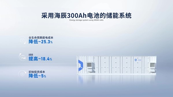 海辰儲能300Ah電池的儲能系統(tǒng)優(yōu)勢 海辰儲能300Ah電池的儲能系統(tǒng)優(yōu)勢