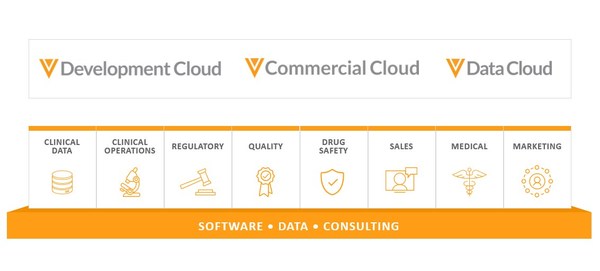 從藥物研發(fā)到藥品上市營(yíng)銷(xiāo)，Veeva System貫通生命科學(xué)企業(yè)全流程