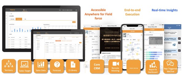 Veeva China SFA平臺(tái)作為Veeva針對(duì)中國(guó)市場(chǎng)研發(fā)推出的一款在企業(yè)微信應(yīng)用場(chǎng)景下的核心營(yíng)銷(xiāo)管理系統(tǒng)解決方案，為生命科學(xué)企業(yè)客戶提供涵蓋客戶拜訪管理、學(xué)術(shù)會(huì)議管理、銷(xiāo)售運(yùn)營(yíng)、市場(chǎng)學(xué)術(shù)推廣、醫(yī)學(xué)信息傳遞等場(chǎng)景的完整解決方案。