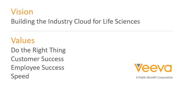 Veeva愿景和核心價(jià)值觀