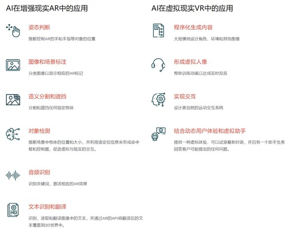 數(shù)據(jù)賦能AI驅(qū)動的AR/VR
