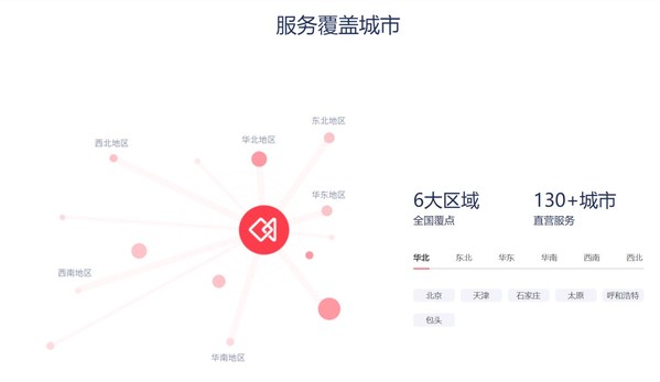 眾合云科直營服務(wù)覆蓋一覽 眾合云科直營服務(wù)覆蓋一覽