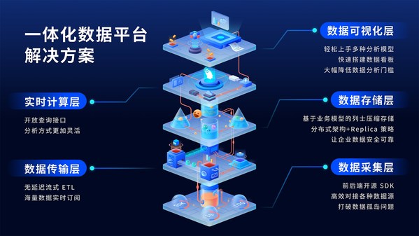 服務(wù) 700+ 廠商，接入4000+游戲，數(shù)數(shù)科技 C+ 輪再融 1 億元