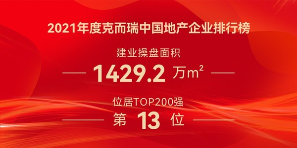 森赫電梯成為建業(yè)集團(tuán)戰(zhàn)略供應(yīng)商