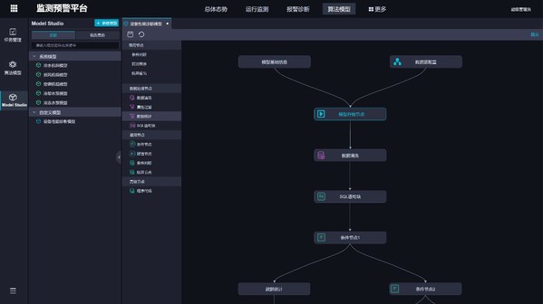 由同方股份打造的設(shè)備監(jiān)測(cè)預(yù)警平臺(tái) 由同方股份打造的設(shè)備監(jiān)測(cè)預(yù)警平臺(tái)