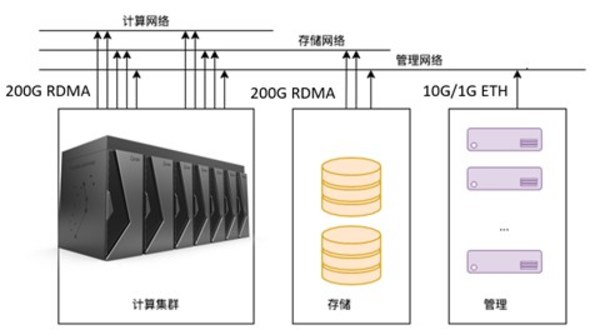 云燧智算機整體設(shè)計 云燧智算機整體設(shè)計