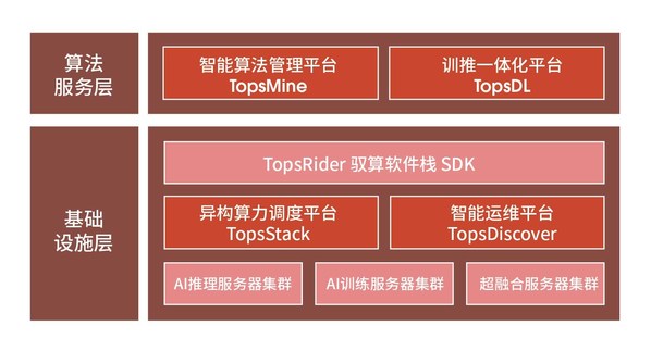 燧池智算平臺(CloudBlazer Station) 燧池智算平臺(CloudBlazer Station)