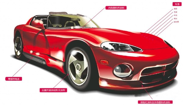 立邦汽車(chē)涂料業(yè)務(wù)范圍 立邦汽車(chē)涂料業(yè)務(wù)范圍