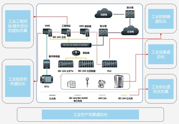 安帝科技受邀出席2022（第十屆）電力企業(yè)信息安全研討會(huì)
