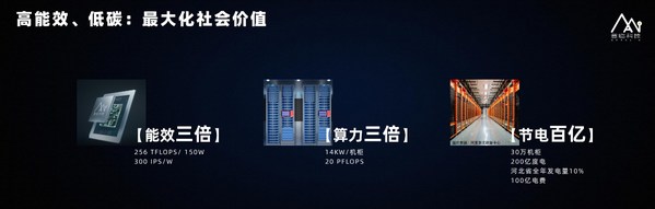 GPU領(lǐng)軍企業(yè)登臨科技發(fā)布登臨瀚海合作伙伴計(jì)劃，引領(lǐng)AI應(yīng)用規(guī)?；涞? /></p><br/><p><span></span></p>  <p>同時(shí)，李建文強(qiáng)調(diào)："登臨Goldwasser從網(wǎng)絡(luò)到多樣化的業(yè)務(wù)，都能提供更優(yōu)的性價(jià)比，助力客戶打造具有市場競爭力的產(chǎn)品。同時(shí)，作為國內(nèi)首個(gè)實(shí)現(xiàn)規(guī)?；虡I(yè)落地的GPU企業(yè)，登臨始終以<b>客戶需求為產(chǎn)品導(dǎo)向，堅(jiān)持以高性價(jià)比、能效比的產(chǎn)品來滿足客戶的需求，</b>此外，登臨堅(jiān)持產(chǎn)品的核心技術(shù)完全自主研發(fā)，所有知識(shí)產(chǎn)權(quán)歸屬國內(nèi)主體。"</p>  <p><img src=