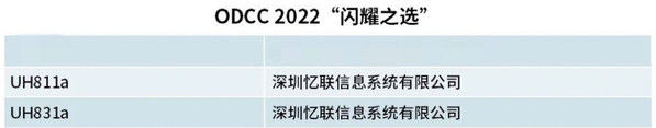 2022 ODCC峰會圓滿舉行，憶聯(lián)斬獲多項殊榮