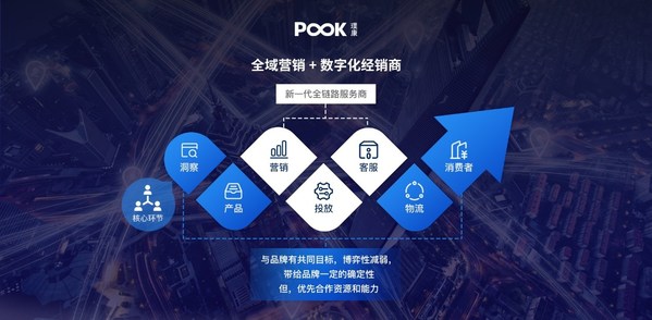 捷成資本宣布完成對品牌全生命周期運營管理服務(wù)商璞康的戰(zhàn)略投資