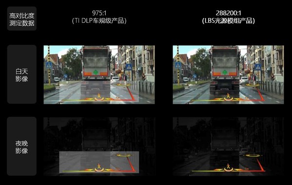 近日，全球領(lǐng)先的的ARHUD方案解決商深圳市銳思華創(chuàng)技術(shù)有限公司宣布，基于LBS技術(shù)路線的PGU模組已完成第三代更新，推出口袋尺寸的PGU模組 -- Optical Core@，并向推進(jìn)車規(guī)級(jí)模組落地正式邁進(jìn)。