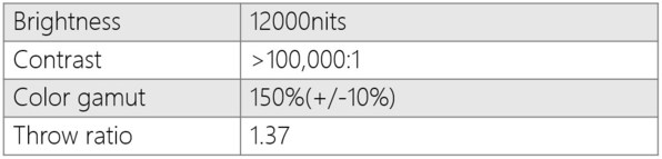 Gen3 OpticalCore@ 測(cè)試參數(shù)