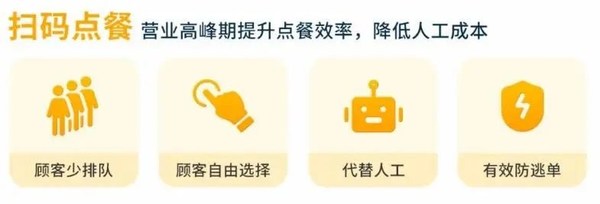 嘉聯(lián)云店賦能露營經濟 助力商家掘金文旅新產業(yè)