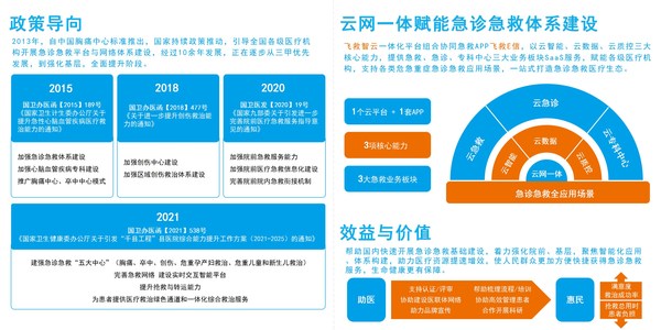 圖1. 扁鵲飛救急診急救大平臺(tái)云網(wǎng)一體化功能 圖1. 扁鵲飛救急診急救大平臺(tái)云網(wǎng)一體化功能