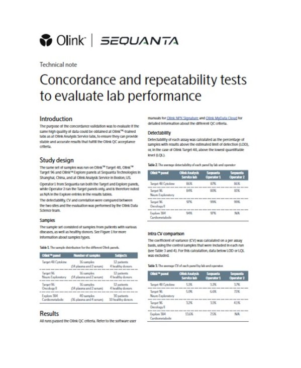 中國首家！多組學(xué)服務(wù)商序禎達生物完成Olink Target和Explore質(zhì)控標(biāo)準(zhǔn)的一致性驗證