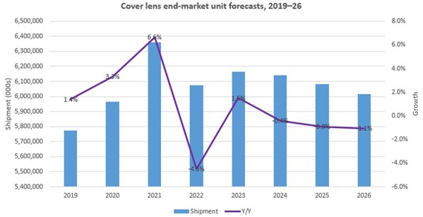 Cover_lens_end_market_unit_forecasts_2019_26 Cover_lens_end_market_unit_forecasts_2019_26